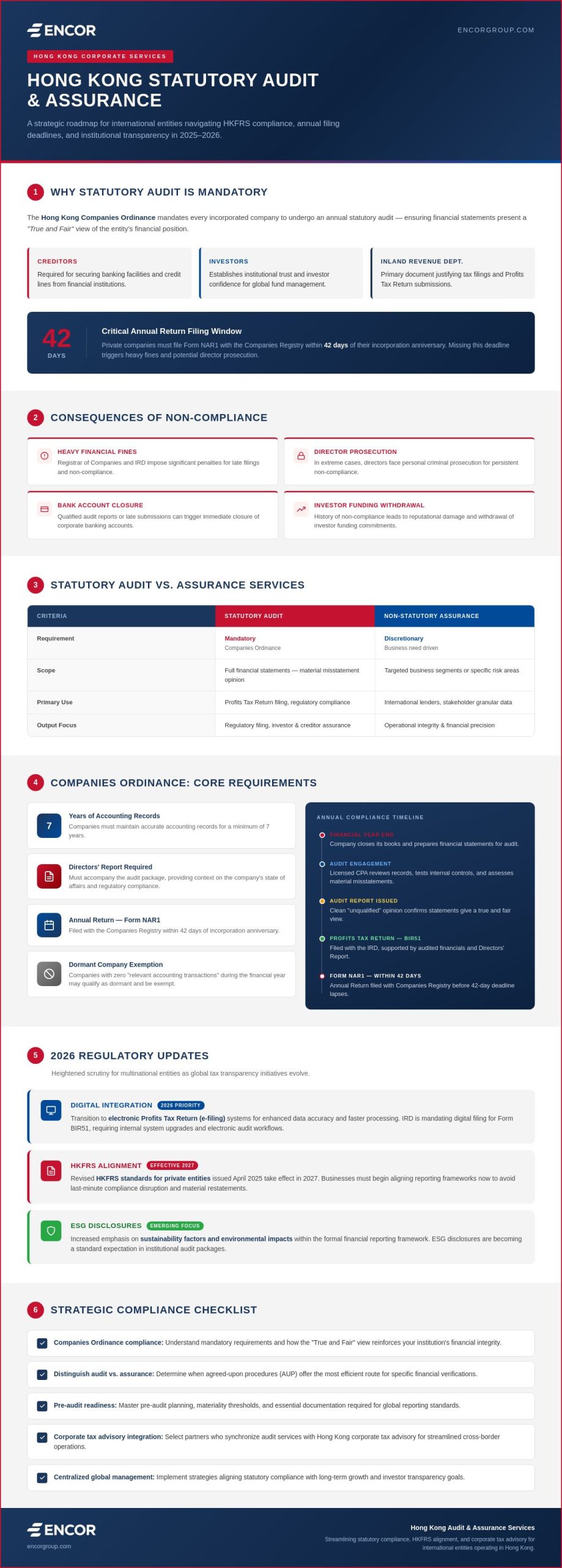 Hong Kong Audit and Assurance Services: A Strategic Reference for Global Entities