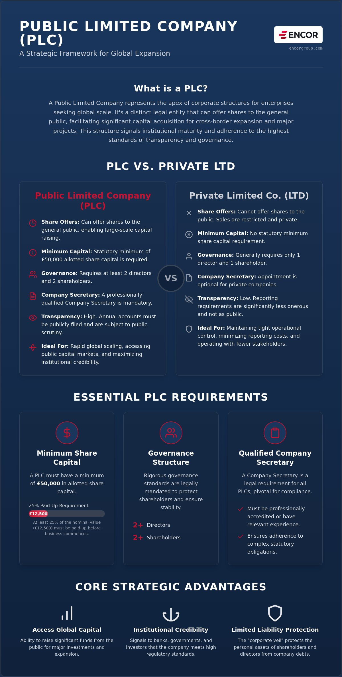 Public Limited Company Guide: Scaling Your Global Business